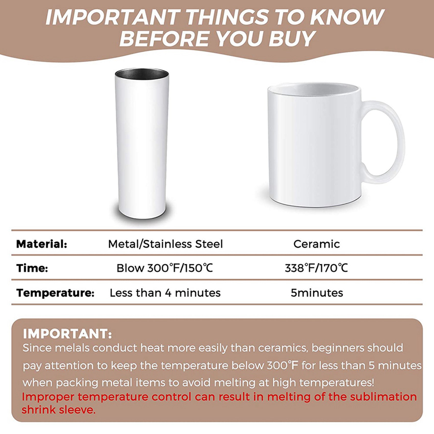 A69e140 Stück Sublimations-Sch – Sublimation Mug White Bewertung und Preis